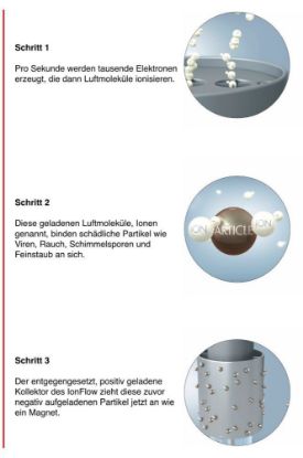 Bild von Luftreiniger "IonFlow Evolution", schwarz