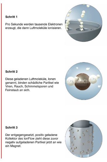 Bild von Luftreiniger "IonFlow Evolution", schwarz